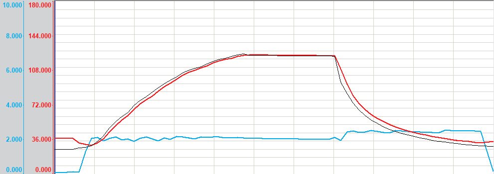Autoclave para Cocção e Esterilização de Alimentos